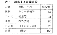 表３　該当する乾燥施設.bmp